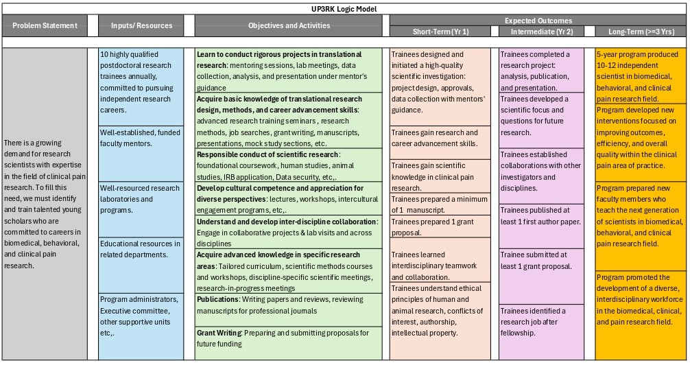 UP3RK Logic Model