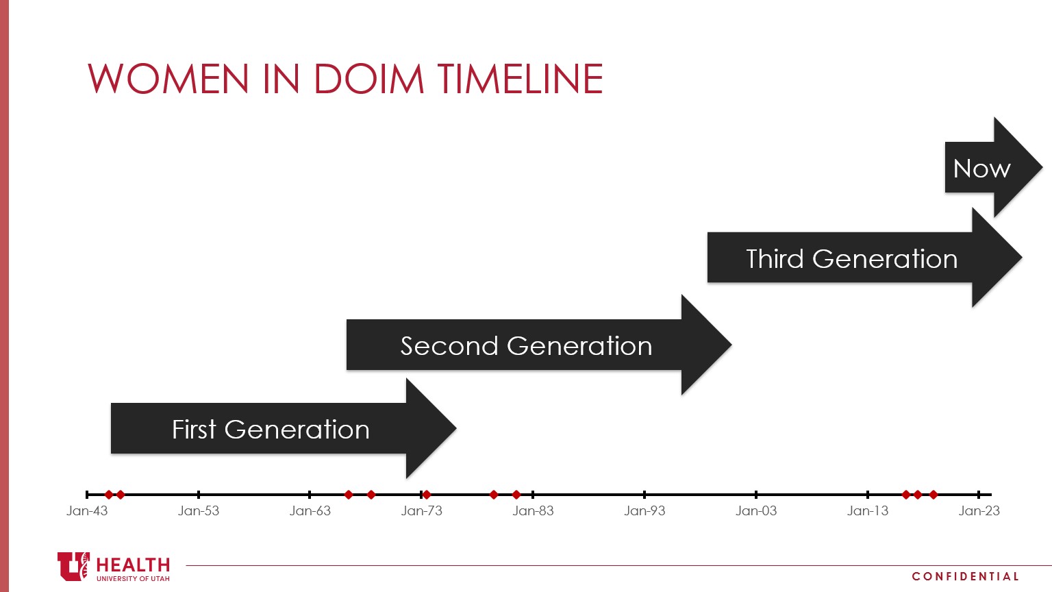 slide 12