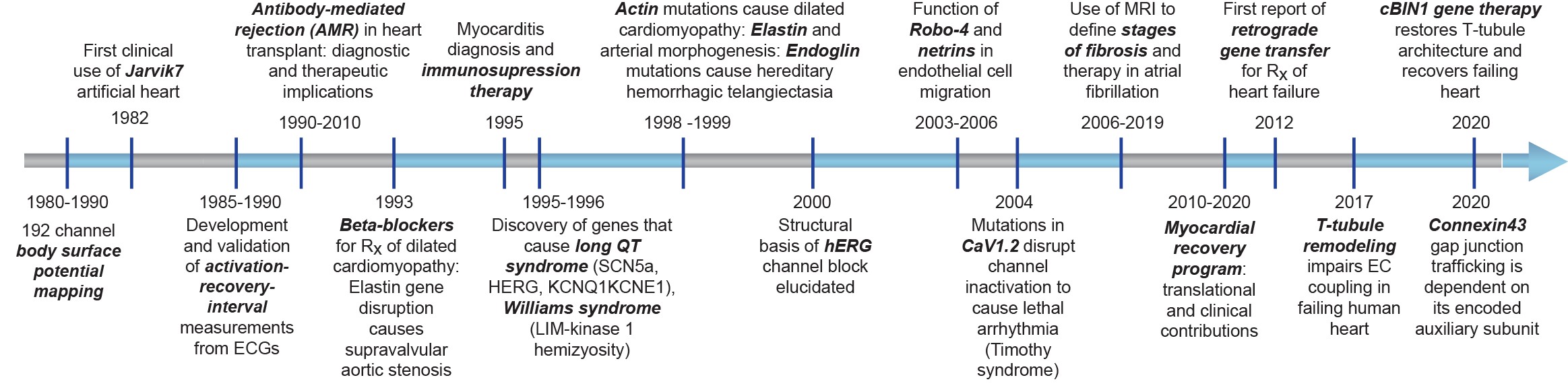 cv-medicine-history-timeline