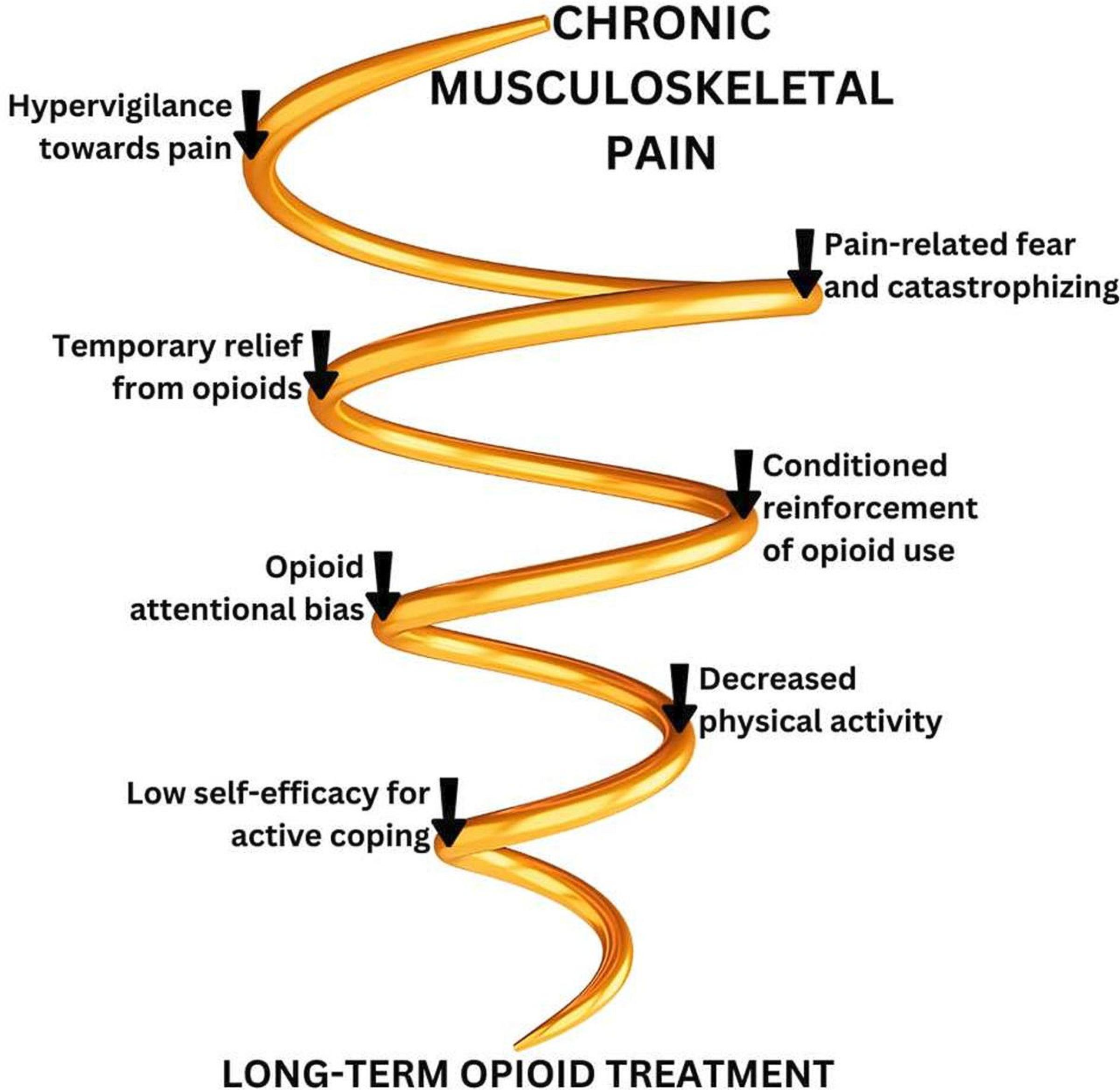 PT-IN-MIND Publication