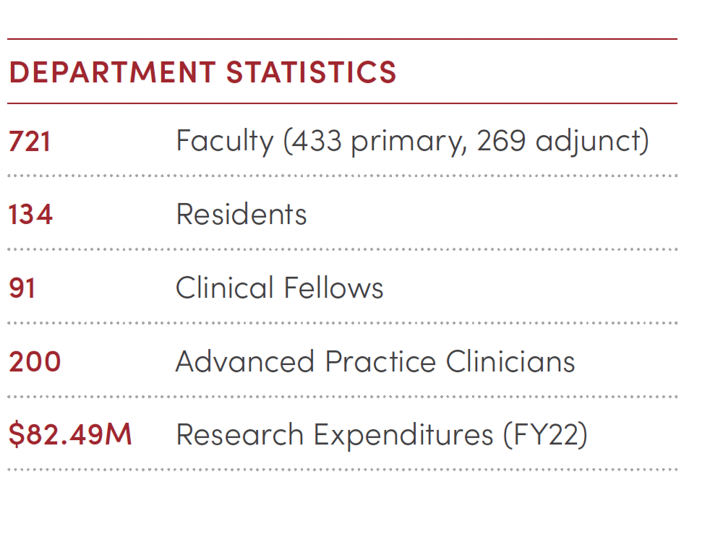 imed-department-statistics