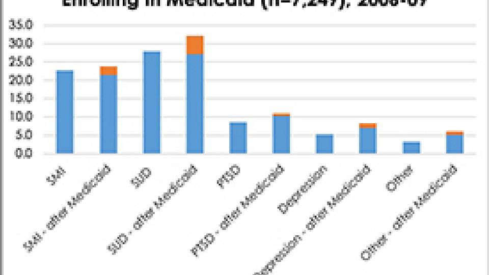  External link: (https://discovery.med.utah.edu/2019/impact-of-policy-on-va-healthcare-utilization/)